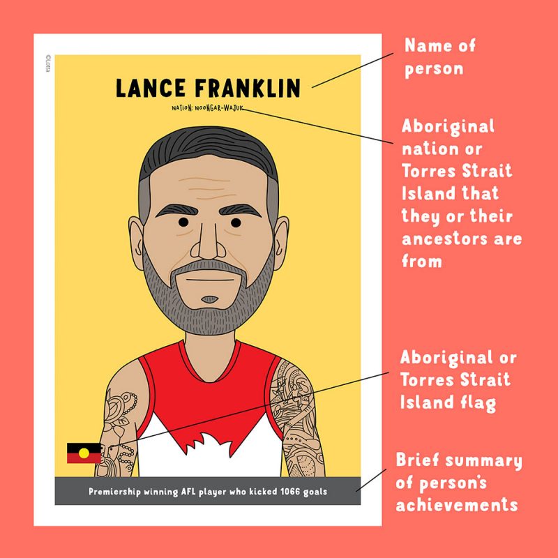 Famous Indigenous Australians Posters for NAIDOC week