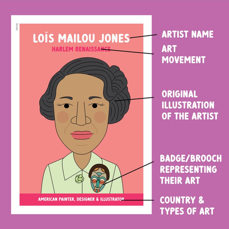 Famous artist classroom posters in bright colours.