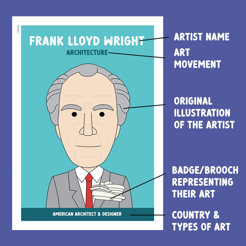 Famous artist classroom posters in bright colours.