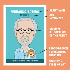 Famous artist classroom posters in bright colours.