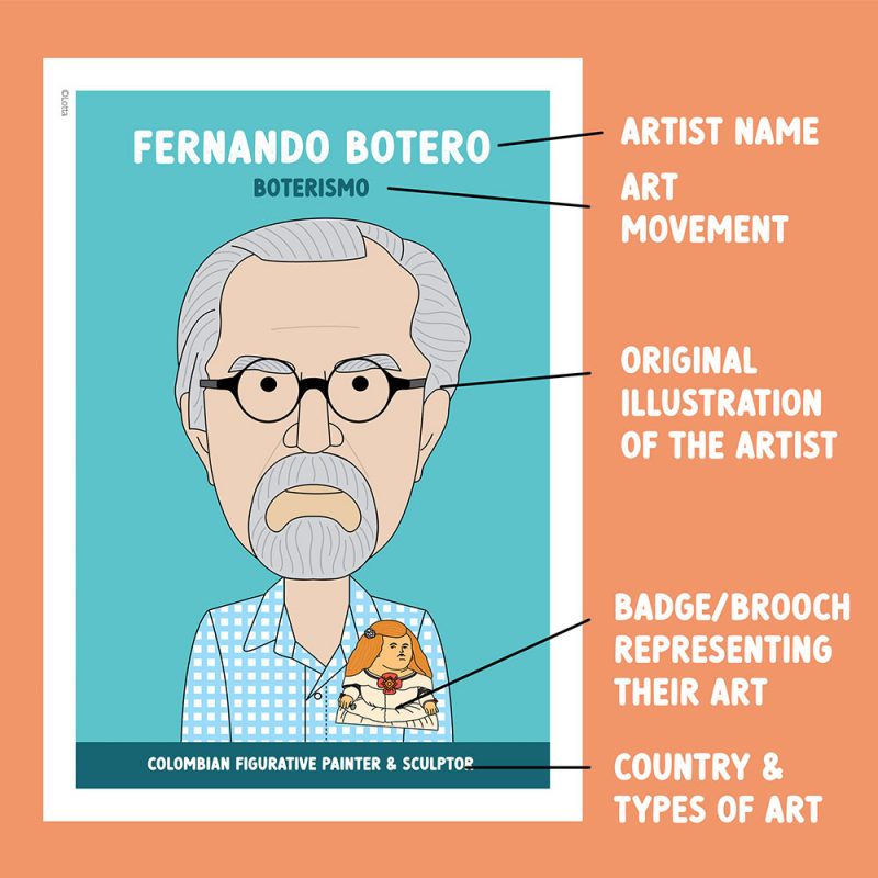 Famous artist classroom posters in bright colours.