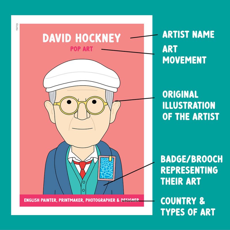 Famous artist classroom posters in bright colours.