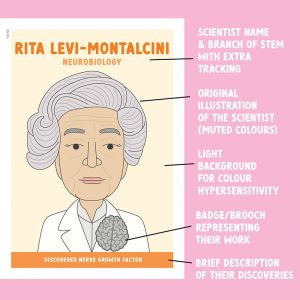 Famous scientist classroom posters in pastel colours designed for neurodiversity
