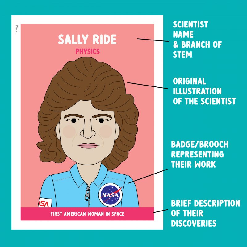 Famous scientist classroom posters with original illustrations and bright colours