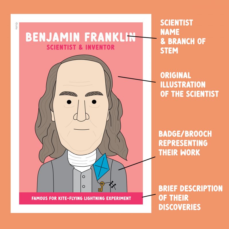 Famous scientist classroom posters with original illustrations and bright colours
