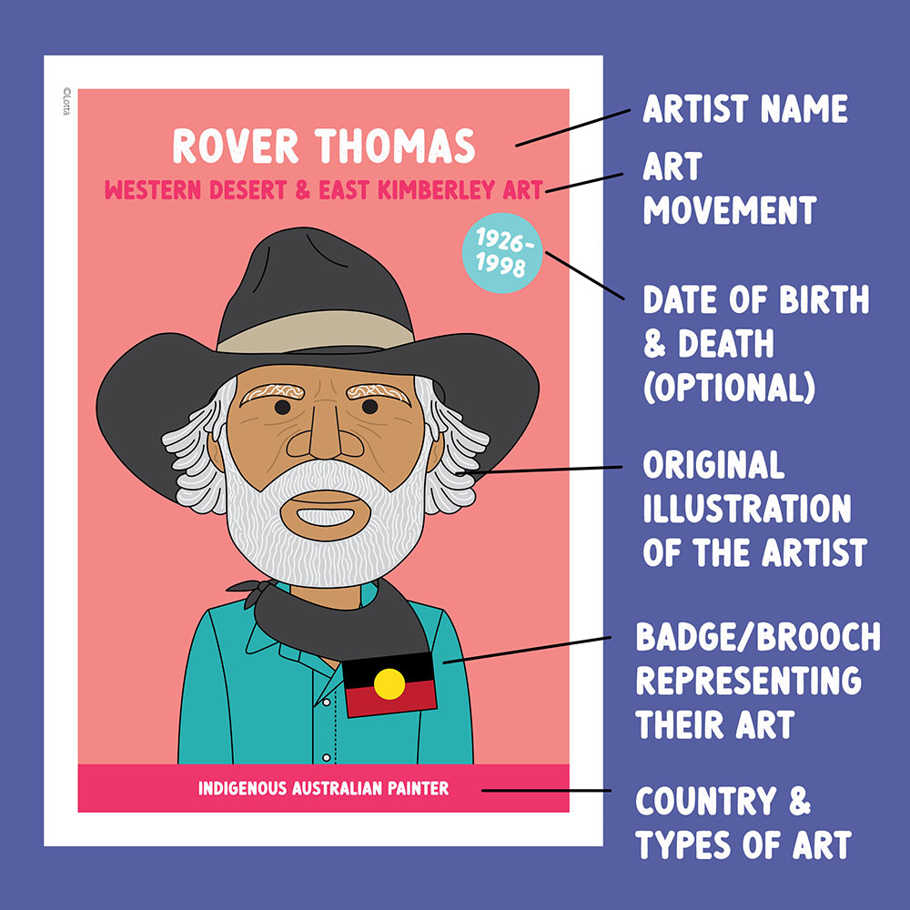 NEW LOOK Famous artist classroom posters #8 (20 Australian artists) - Image 2