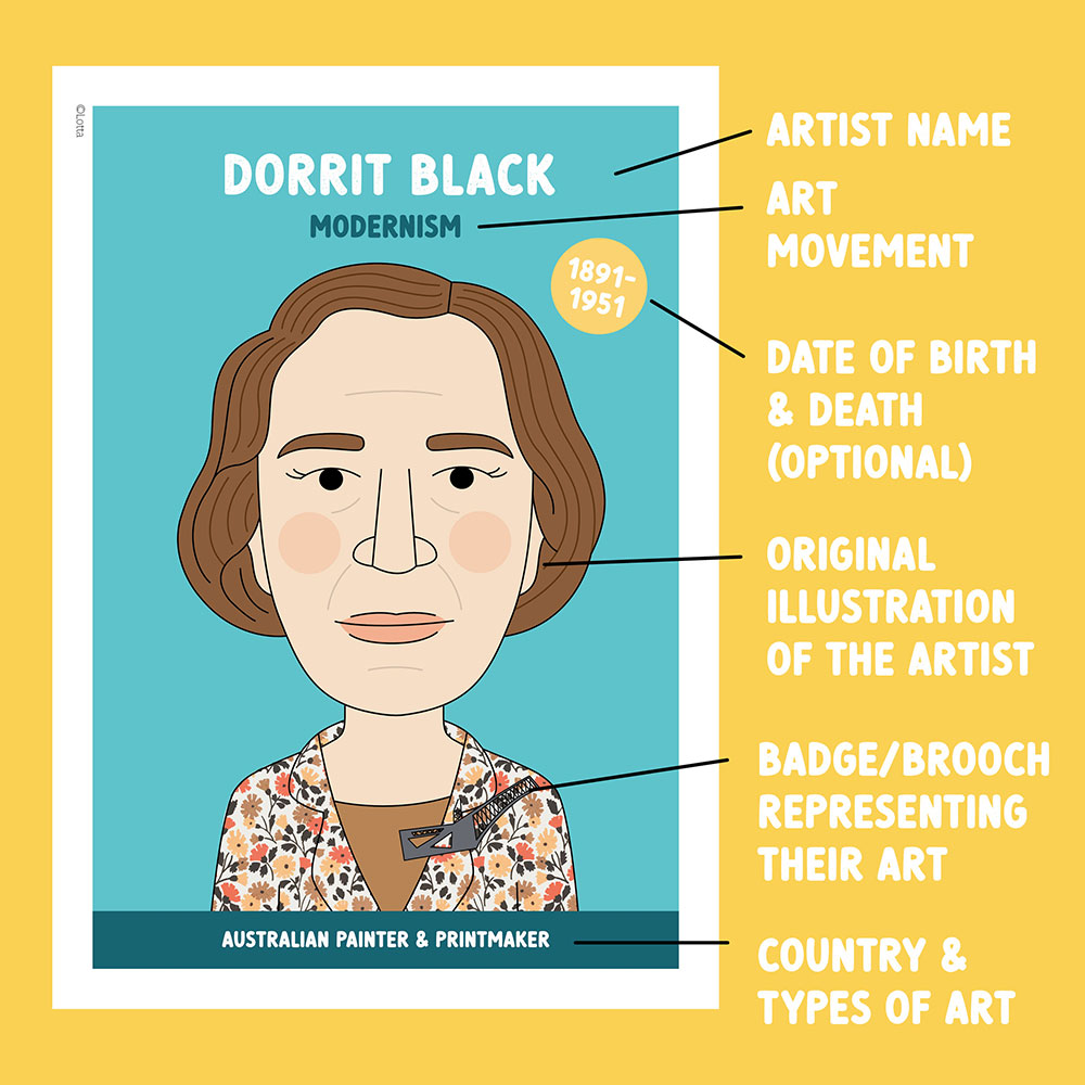 NEW LOOK Famous artist classroom posters #9 (20 Australian artists) - Image 2